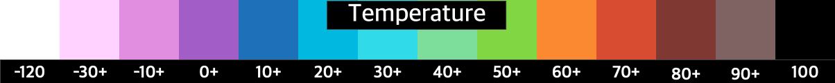 Temperature color legend